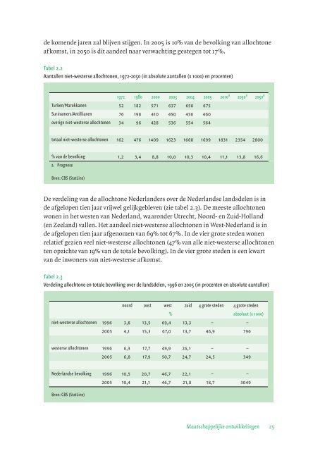 Rapportage sport 2006 - NISB