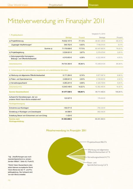 Jahresbericht 2011 - World Vision