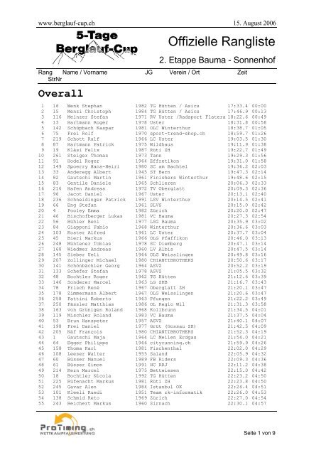 Rangliste Di - ProTiming