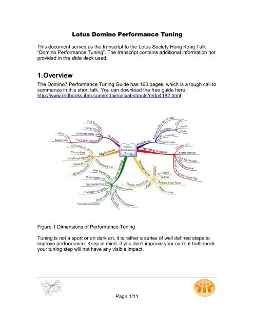 Lotus Domino Performance Tuning - IBM