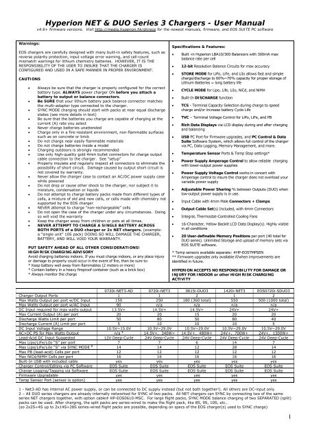 DUO2 User Manual - Hyperion