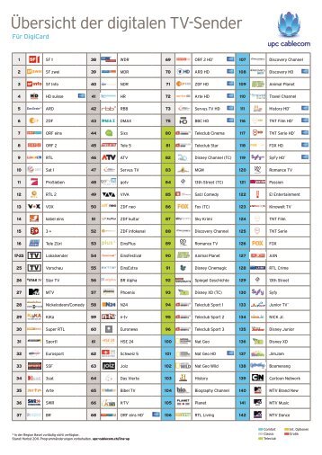 Übersicht der digitalen TV-Sender - upc cablecom