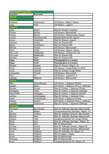 Liste der zu ehrenden Sportler 2012