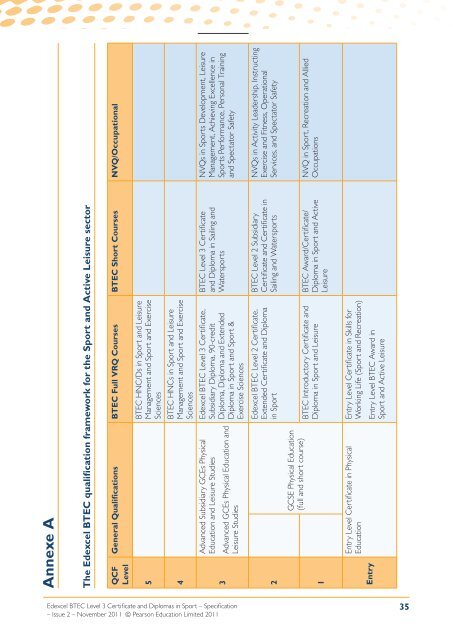 What are BTEC Level 3 qualifications? - Edexcel