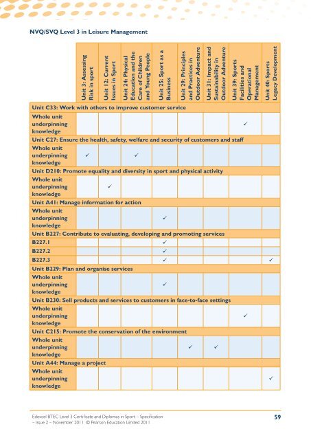 What are BTEC Level 3 qualifications? - Edexcel