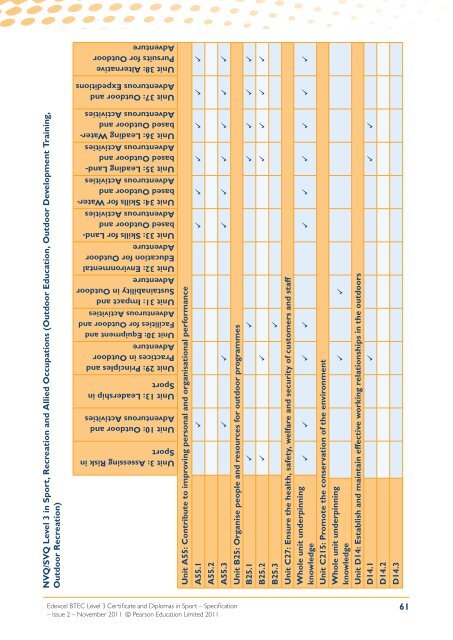 What are BTEC Level 3 qualifications? - Edexcel