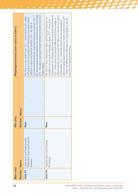 What are BTEC Level 3 qualifications? - Edexcel