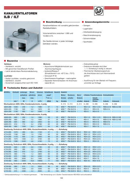 ILB / ILT - Soler & Palau