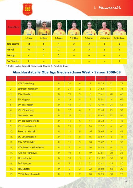 Journal Saison 2009-10 (Teil 1) - TuS Lingen