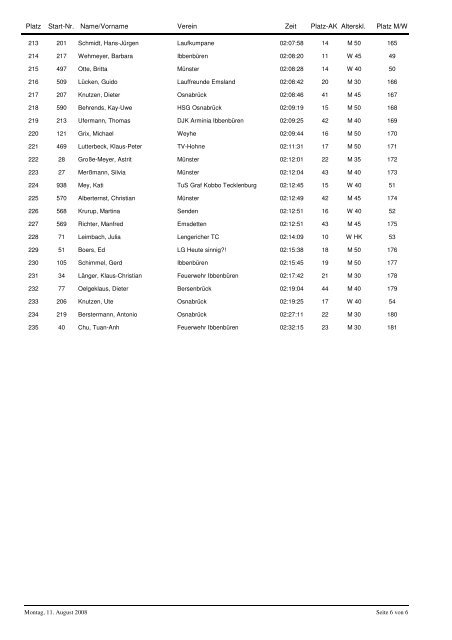 Ergebnisliste Halbmarathon Gesamteinlaufliste - Laufen in Melle