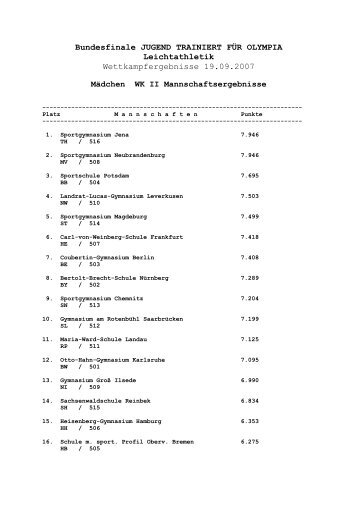 WK II Mädchen - Landrat-Lucas Gymnasium