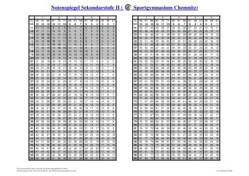 Notenspiegel Sekundarstufe II ( Sportgymnasium Chemnitz)
