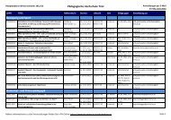 Pädagogische Hochschule Tirol Bewegung und Sport Elementar ...