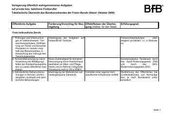 tabellarischer Katalog zur Verlagerung Ã¶ffentlicher Aufgaben auf