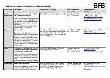 BFB-Übersicht zu den Einheitlichen Ansprechpartnern in den