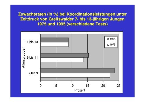 Bewegungs- und trainingswissenschaftliche Grundlagen - 5toair.de