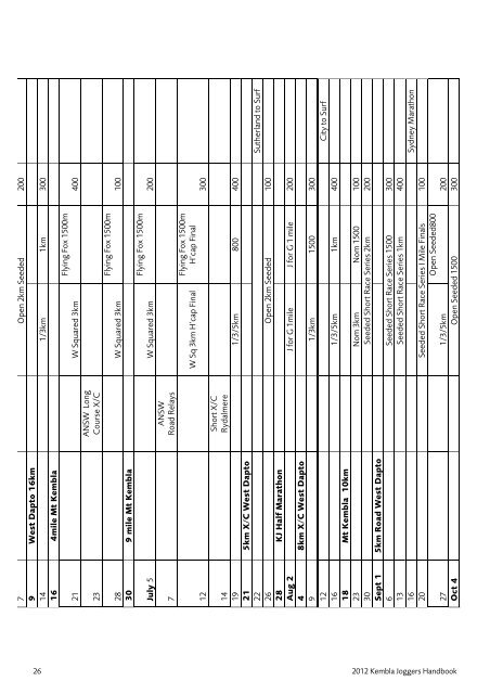 2012 Club Handbook - Kembla Joggers