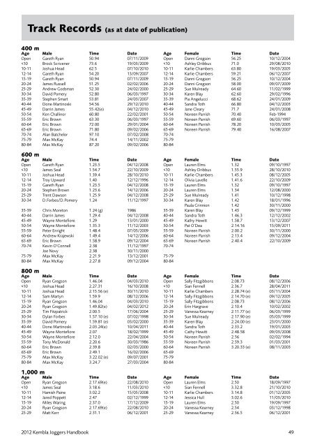 2012 Club Handbook - Kembla Joggers