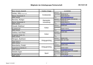 Mitglieder AG Partnerschaft 20110111(1) - Lilienthal