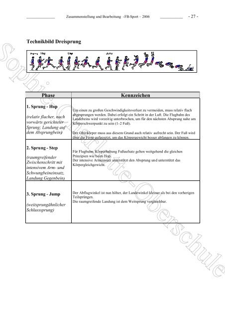 Leichtathletik - der Sophie-Charlotte-Oberschule