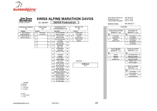 Sanitätsdienstliches Konzept - Swiss Alpine - Davos 2011 - SGSM