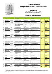 Rangliste, Kalte Vorspeisen-Buffet - Hotel & Gastro formation Aargau