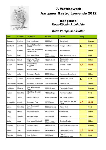 Rangliste Koch 3. Lehrjahr - Hotellerie et Gastronomie Verlag