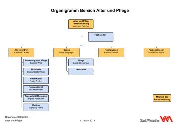 Organigramm(PDF, 145 KB) - Departement Soziales