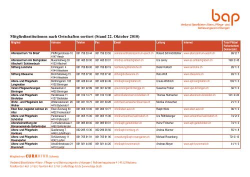 Adressliste der Mitglieder - BAP