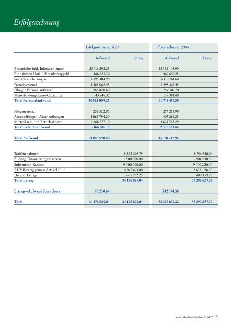 Geschäftsbericht 2007 - Spitex Basel