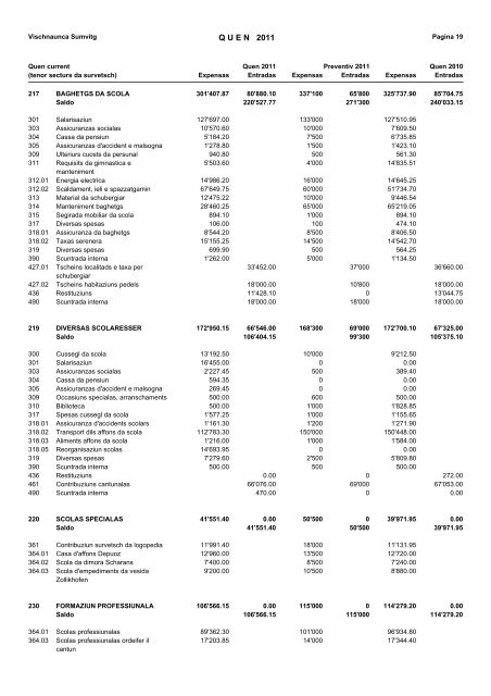 Rapport da gestiun e quen 2011 - in der Gemeinde Sumvitg