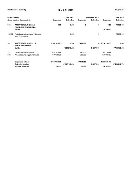 Rapport da gestiun e quen 2011 - in der Gemeinde Sumvitg