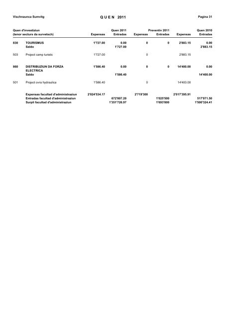 Rapport da gestiun e quen 2011 - in der Gemeinde Sumvitg