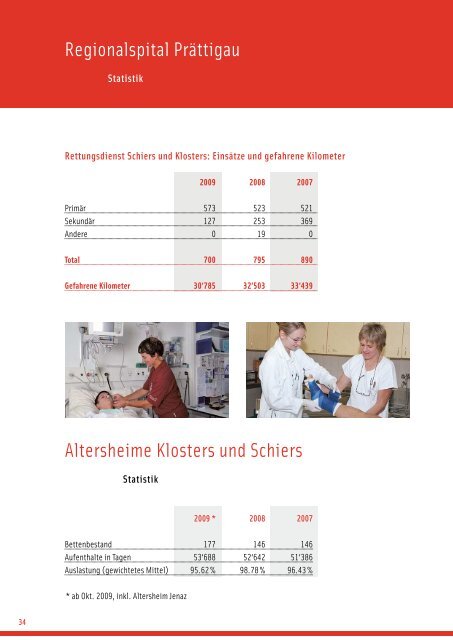 Jahresbericht 2009 (PDF, 2 mb) - Flury Stiftung