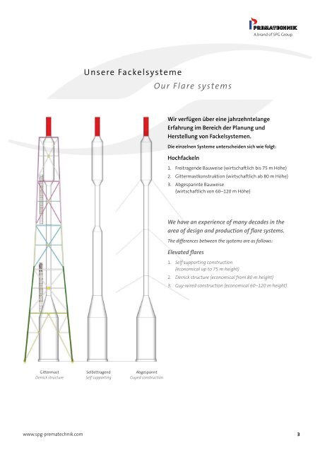 Fackelsysteme Flare systems - SPG - Prematechnik