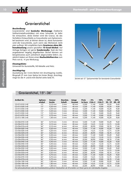 Hartmetall- und Diamantwerkzeuge - Carbide Tools