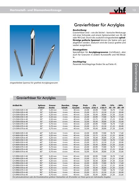 Hartmetall- und Diamantwerkzeuge - Carbide Tools