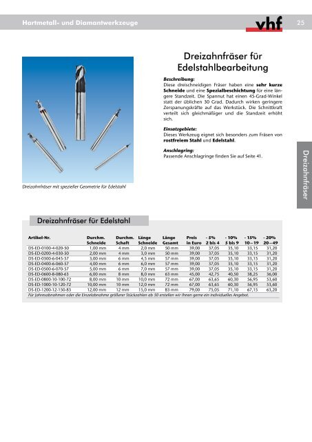 Hartmetall- und Diamantwerkzeuge - Carbide Tools