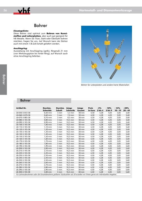 Hartmetall- und Diamantwerkzeuge - Carbide Tools