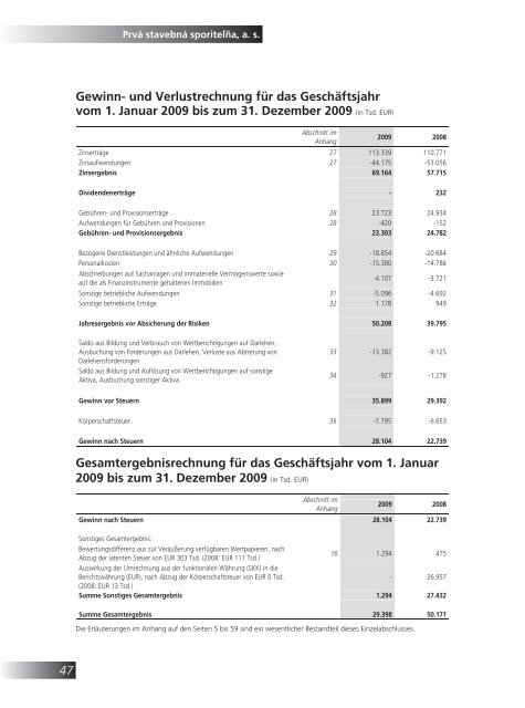 Výročná správa PSS, a. s., za rok 2009 [3 - Prvá stavebná sporiteľňa