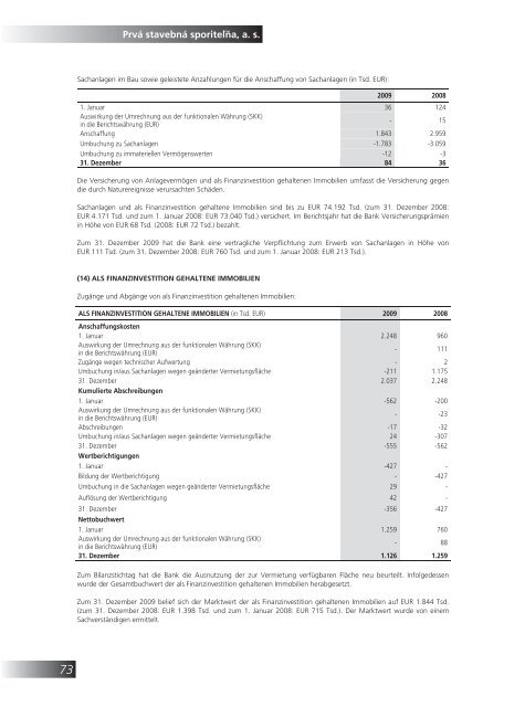 Výročná správa PSS, a. s., za rok 2009 [3 - Prvá stavebná sporiteľňa