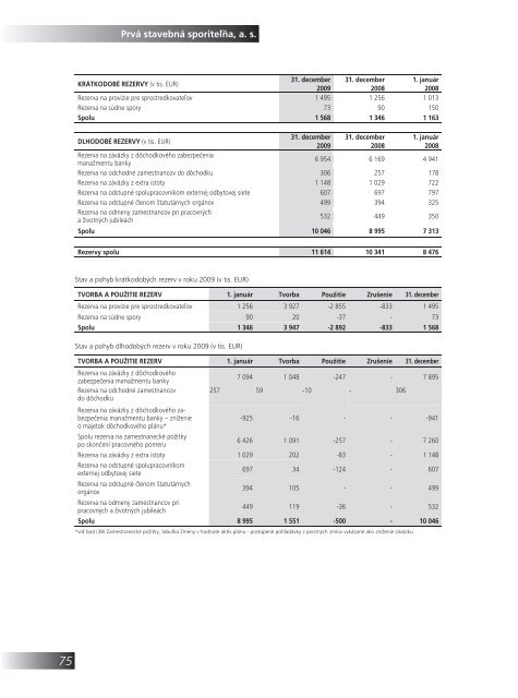 Výročná správa PSS, a. s., za rok 2009 [3 - Prvá stavebná sporiteľňa