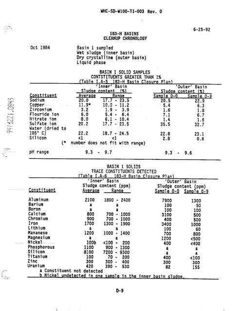 View Document Here - Hanford Site