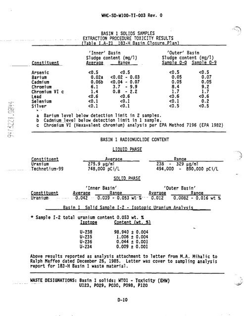 View Document Here - Hanford Site