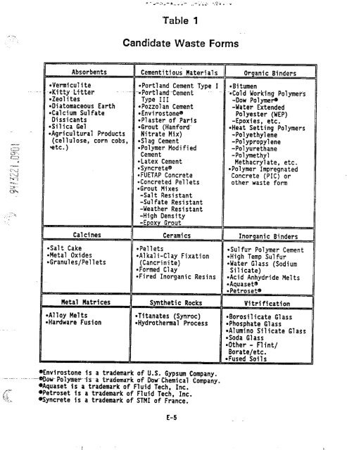 View Document Here - Hanford Site