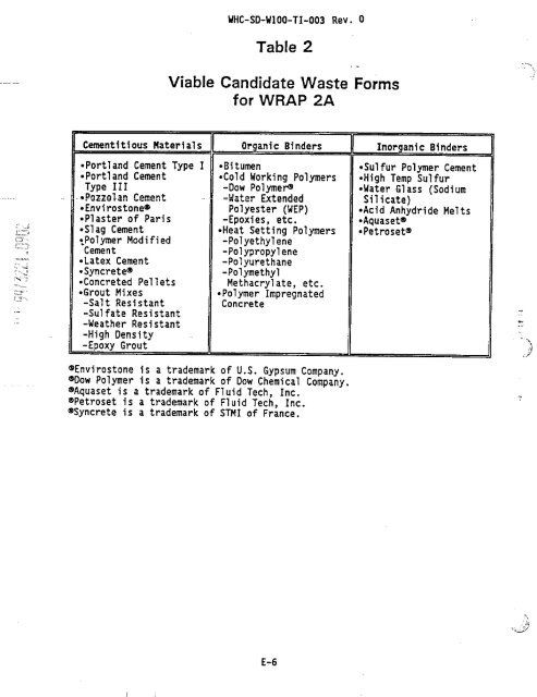 View Document Here - Hanford Site