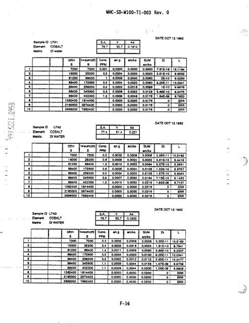 View Document Here - Hanford Site