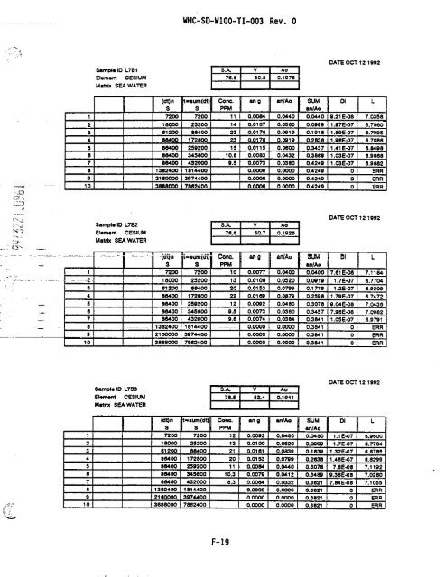 View Document Here - Hanford Site