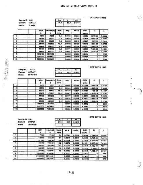 View Document Here - Hanford Site