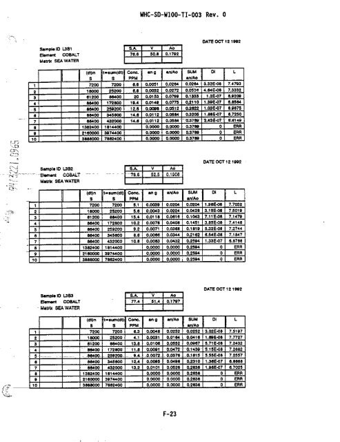 View Document Here - Hanford Site